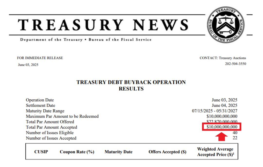 Treasury debt buyback and market impact